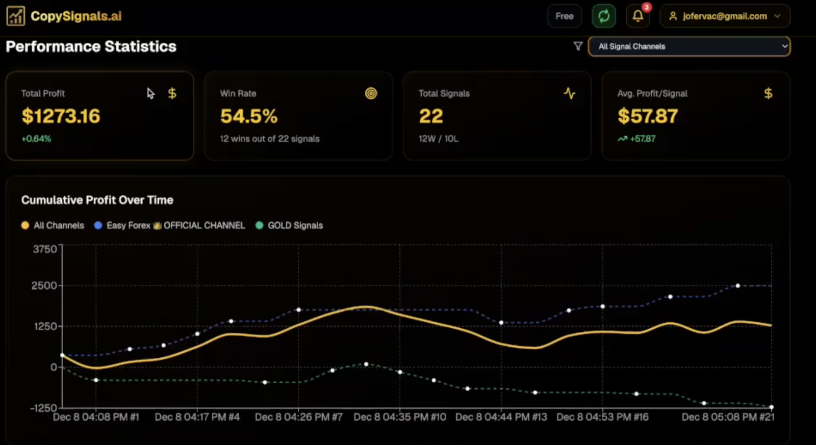 CopySignals.ai — AI Trading Signals Copier