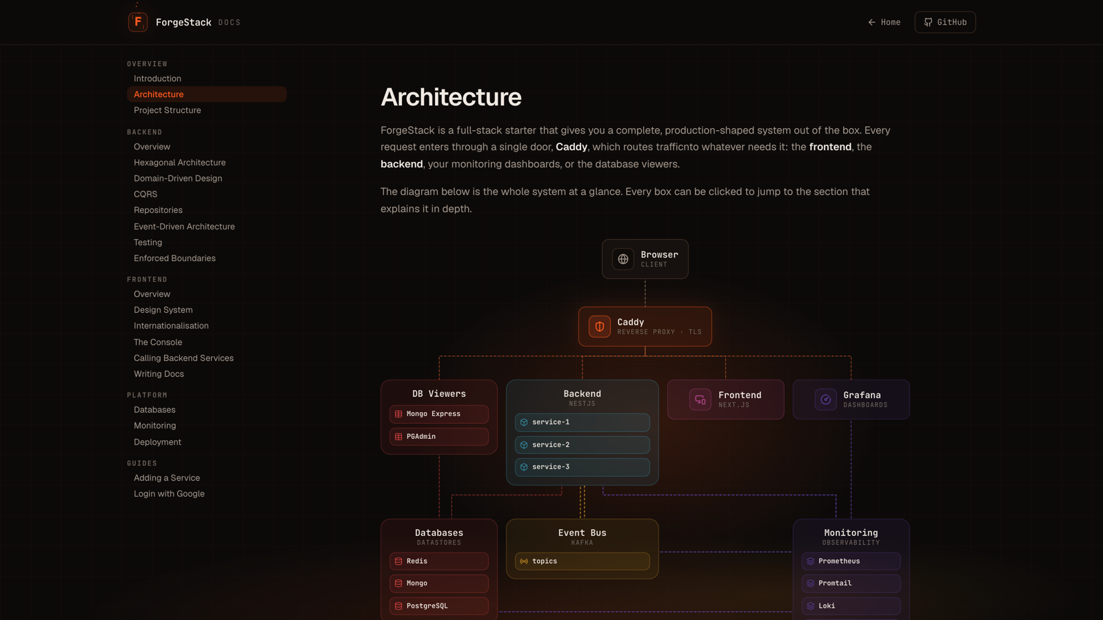 ForgeStack