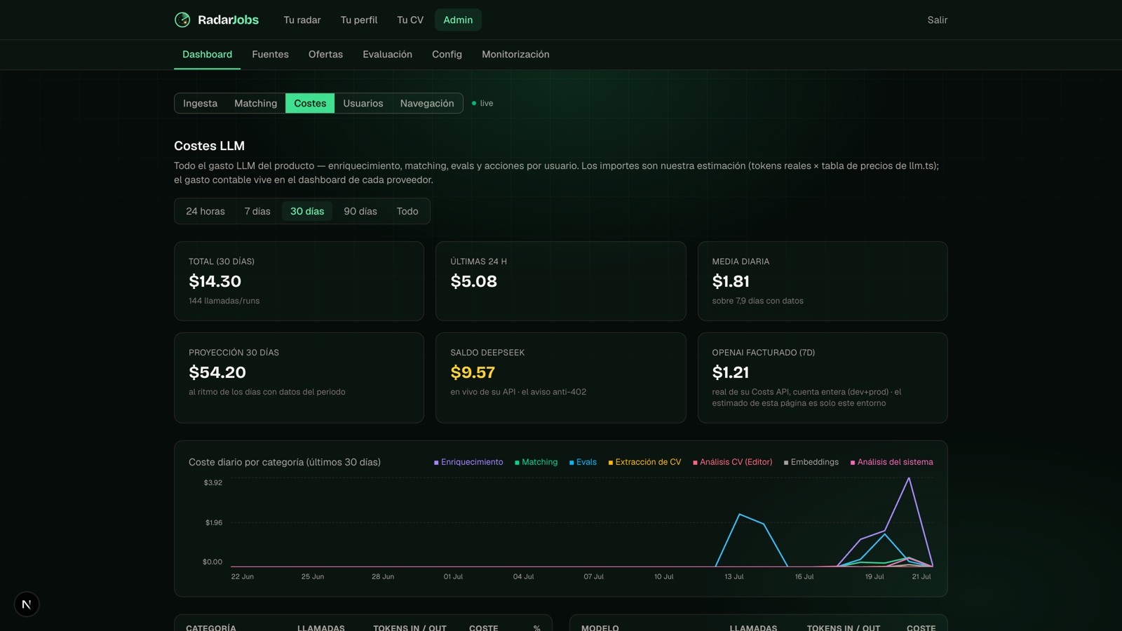 RadarJobs.ai — AI Job Discovery